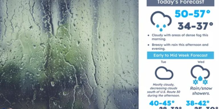 Canton Weather Forecast Warm Start to Week, But Frigid Air on the Way