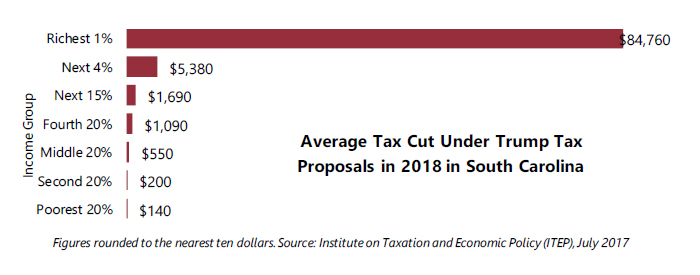 South Carolina: A Red State Outlier on Tax Cuts