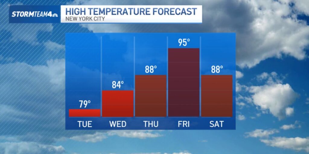Dangerous Heat Builds Into the Weekend With Triple-Digit Feels-Like Temps in New York and NJ Area (1)