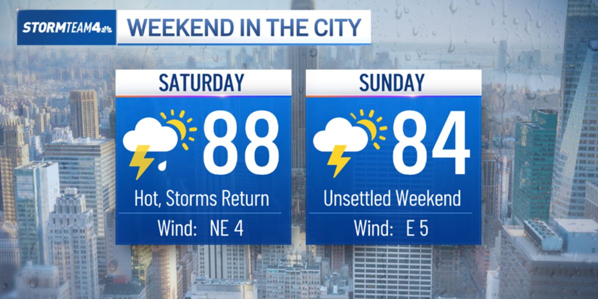 Dangerous Heat Builds Into the Weekend With Triple-Digit Feels-Like Temps in New York and NJ Area
