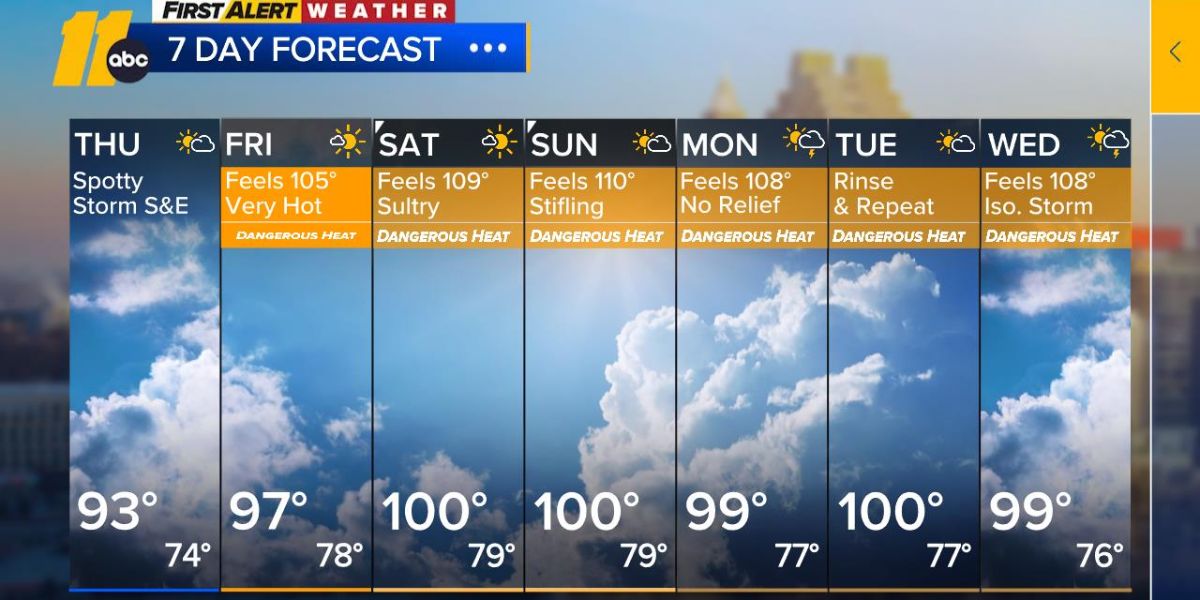 Rain and Heat Continue to Impact Central North Carolina into the Weekend