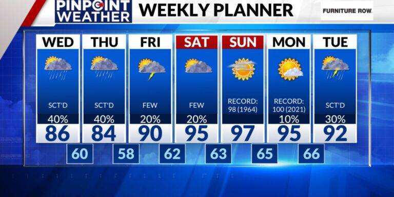 Rain and Storms Continue in Denver Before a Hot and Dry Weekend